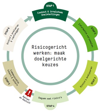 afbeelding binnen de regeling